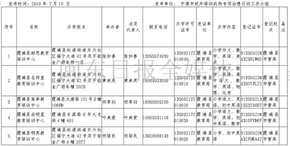 宁德有考虑开班辅导班托管班的吗？交流下-1.jpg