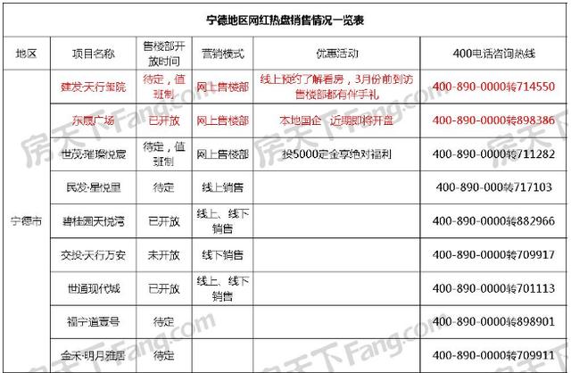 疫情后宁德买房选哪里？-3.jpg