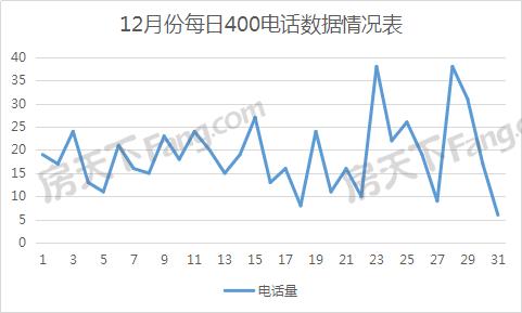 2019年12月宁德楼市风向标 | 连城片区双盘成为热点-1.jpg