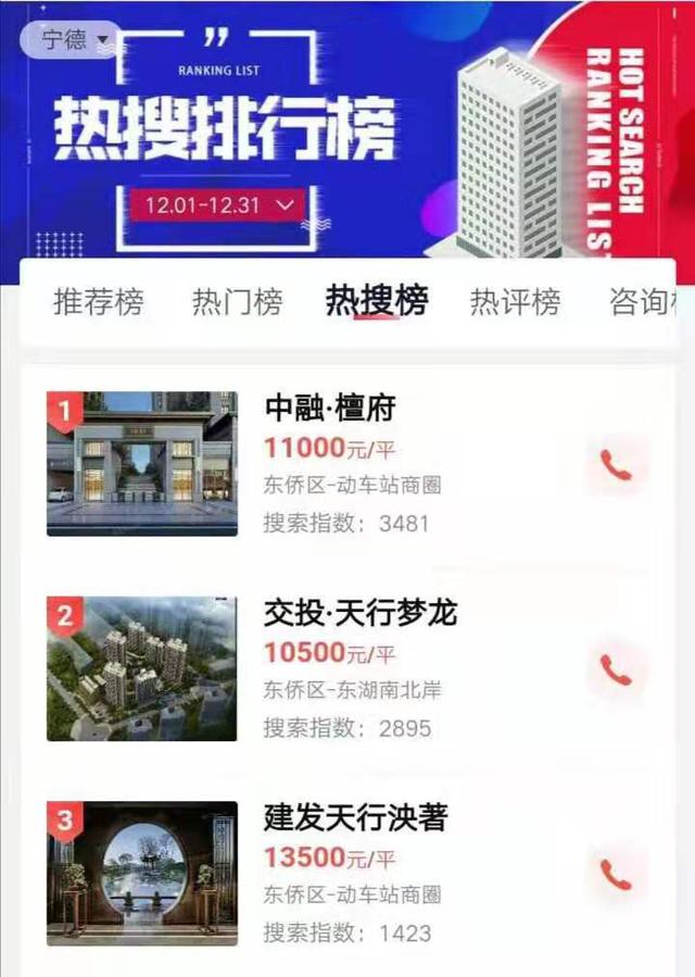 2019年12月宁德楼市风向标 | 连城片区双盘成为热点-5.jpg