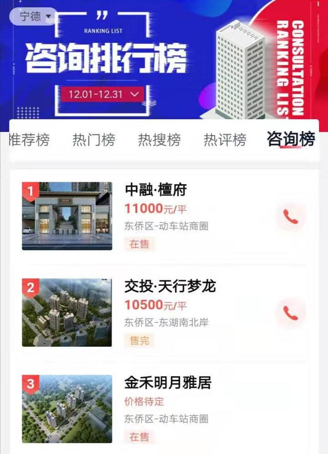 2019年12月宁德楼市风向标 | 连城片区双盘成为热点-4.jpg
