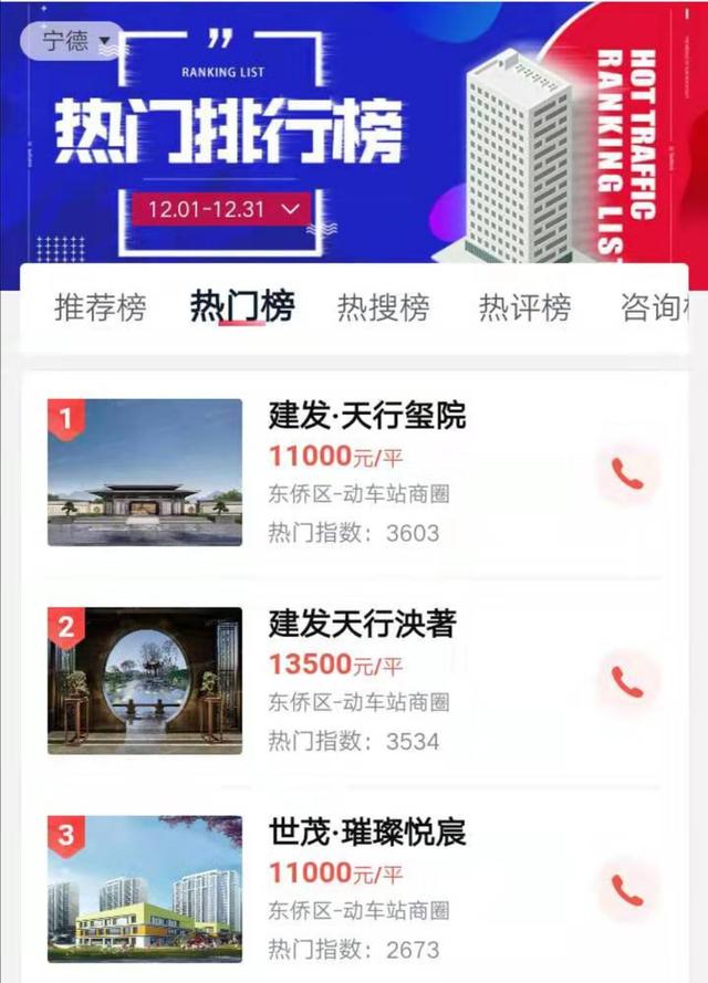 2019年12月宁德楼市风向标 | 连城片区双盘成为热点-3.jpg