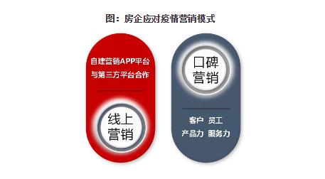 疫情影响，怎么卖房？这些房企正在给出答案-2.jpg