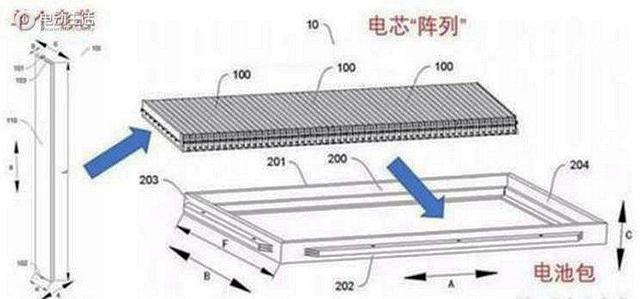 刀片电池力压宁德时代 曝比亚迪汉EV消息-2.jpg