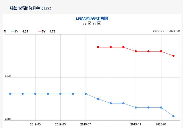 房贷利率下调5个点！抄底机会？-1.jpg
