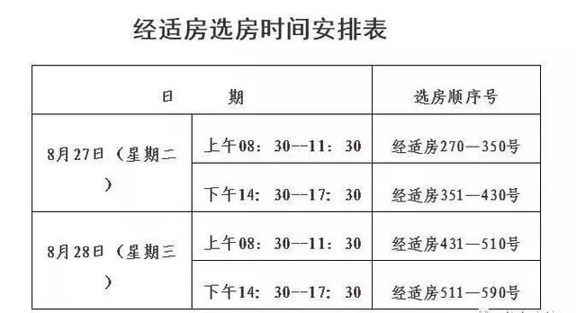 320套房！宁德经济适用房今起选房，这些必须事先知道-3.jpg