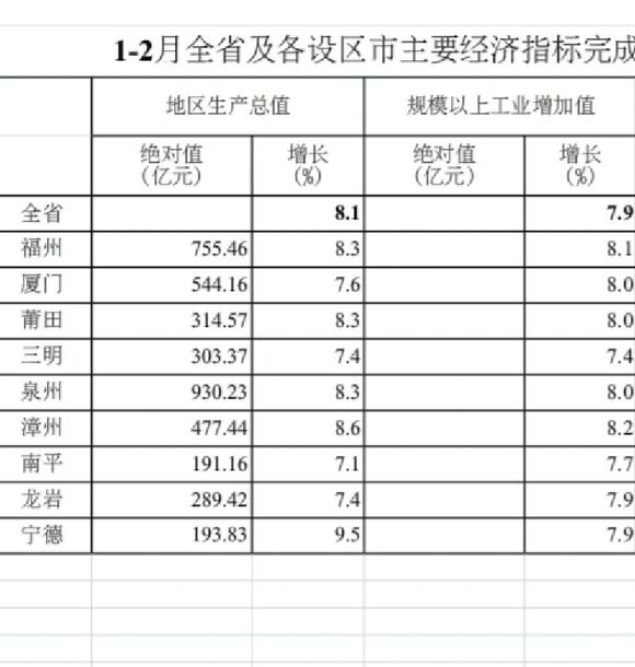 宁德2019年1到2经济总量差一点点被南平超过我觉得今明两年-1.jpg