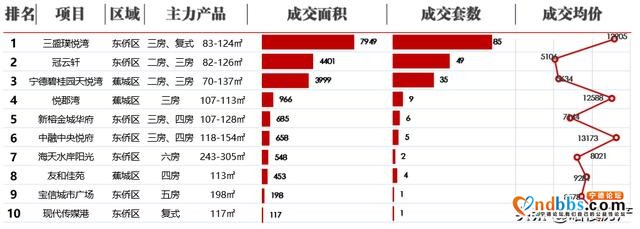 宁德房价连续3周下跌，成交均价降至9259元/㎡-5.jpg
