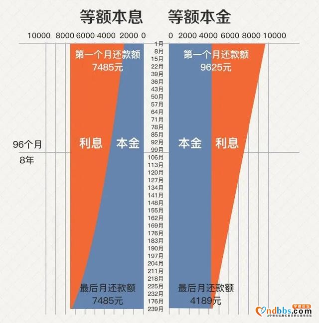 等额本息还是等额本金？这是我见过的最透彻的解读-1.jpg