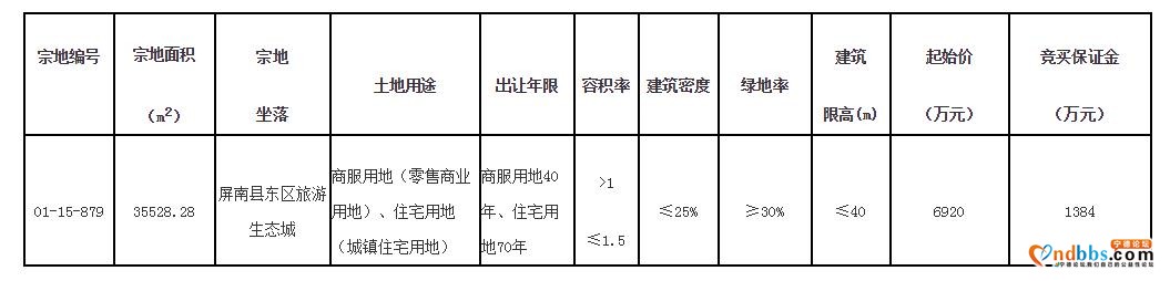 春季土拍市场 | 大创集团以6920万元摘得东区旅游生态城地块-2.jpg