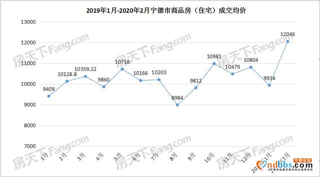 2020宁德春季楼市展望-3.jpg
