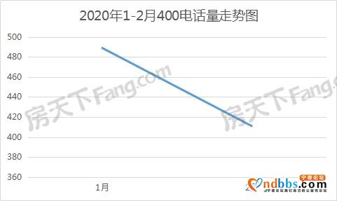 2020宁德春季楼市展望-1.jpg