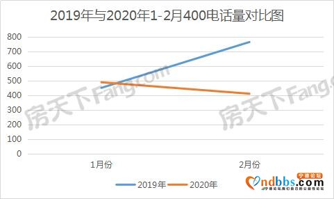 2020宁德春季楼市展望-2.jpg