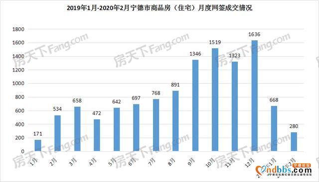 2020宁德春季楼市展望-4.jpg
