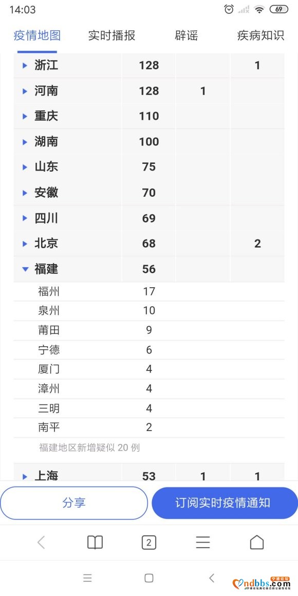 宁德市肺炎确诊人数，实时更新！-1.jpg