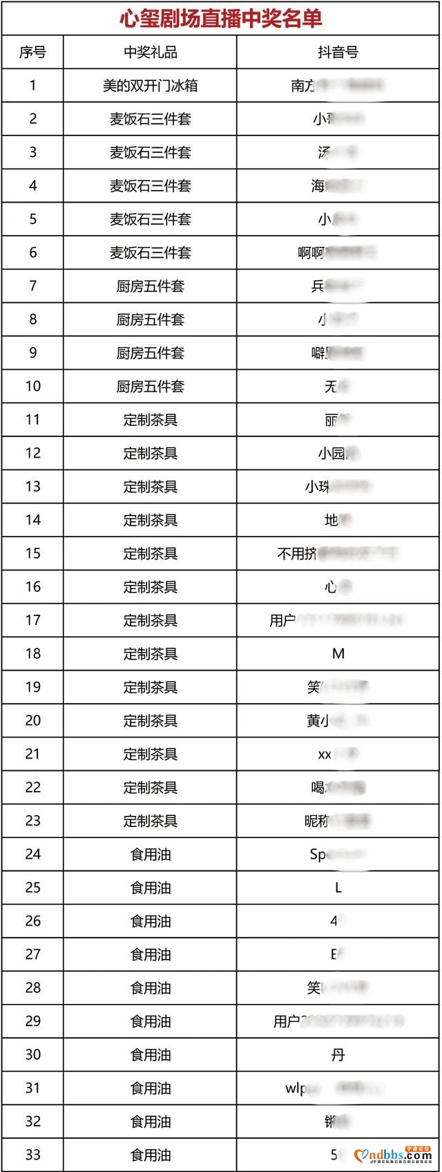 建发·天行玺院丨抖音直播热翻天，中奖名单公示-8.jpg