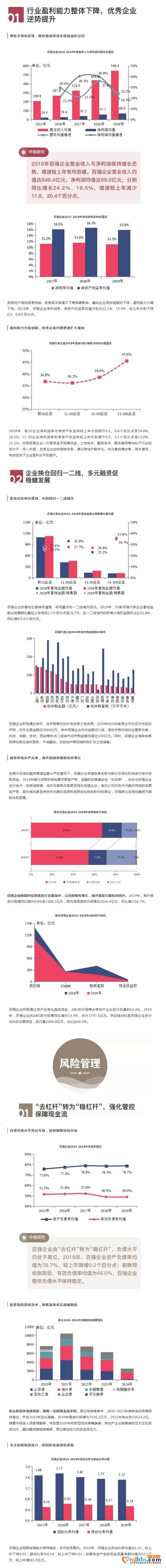 2020中国房地产百强企业研究报告-2.jpg