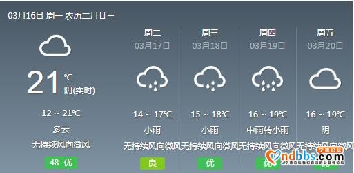 预计未来一周蕉城以阴雨天气为主-2.jpg