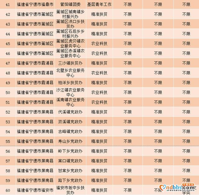 岗位来了！宁德招募80名大学生志愿者服务欠发达地区-4.jpg