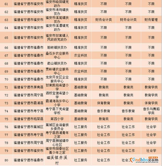 岗位来了！宁德招募80名大学生志愿者服务欠发达地区-5.jpg