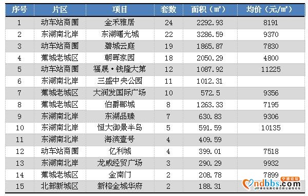 宁德主城区2月第2周网签187套 住宅均价8149元-2.jpg