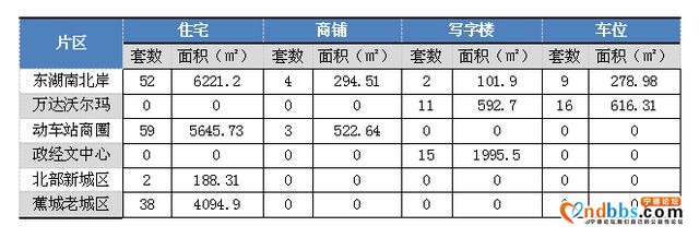宁德主城区2月第2周网签187套 住宅均价8149元-1.jpg