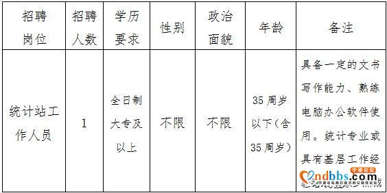 2020年漳湾镇统计站公开招聘统计人员的通知-1.jpg