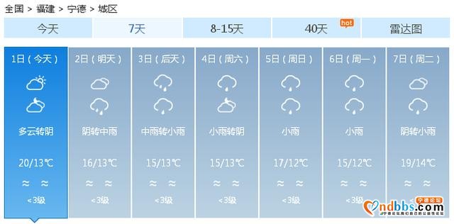 快讯！中央气象台发布宁德市今（1日）起未来七天天气预报-1.jpg