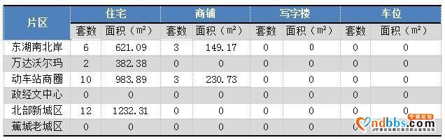 宁德主城区11月23日网签36套 住宅均价7089元-1.jpg