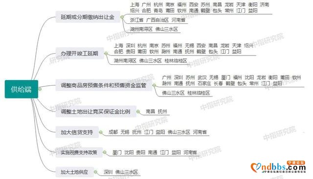 2020年一季度中国房地产市场总结与趋势展望-1.jpg