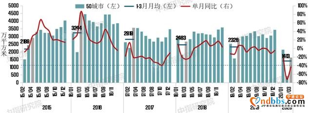 2020年一季度中国房地产市场总结与趋势展望-4.jpg