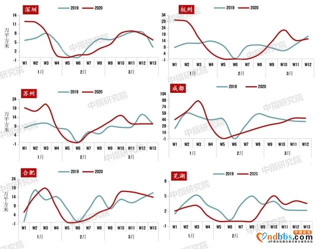 2020年一季度中国房地产市场总结与趋势展望-5.jpg