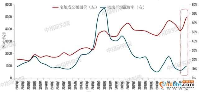 2020年一季度中国房地产市场总结与趋势展望-6.jpg