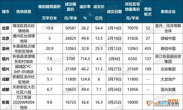 2020年一季度中国房地产市场总结与趋势展望-8.jpg