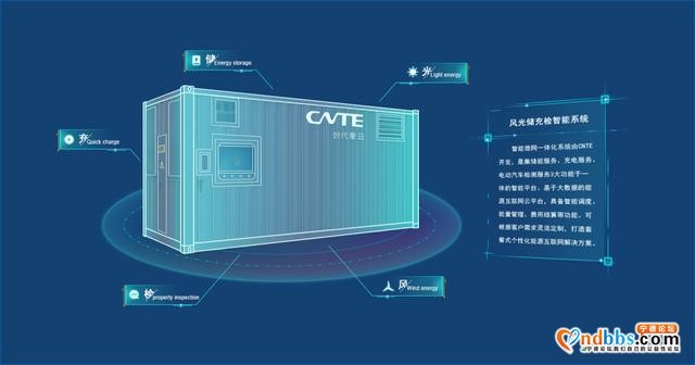 宁德时代的“能源”野心-2.jpg