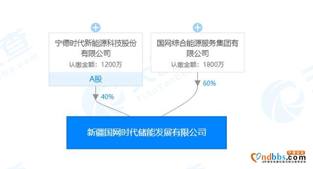 宁德时代的“能源”野心-6.jpg