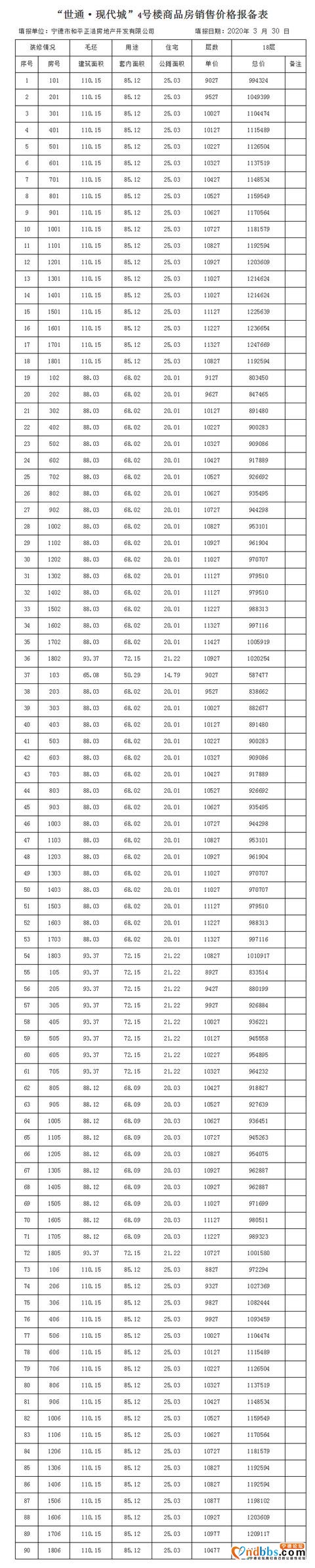 世通现代城最后两栋价格揭晓！令人心动-2.jpg