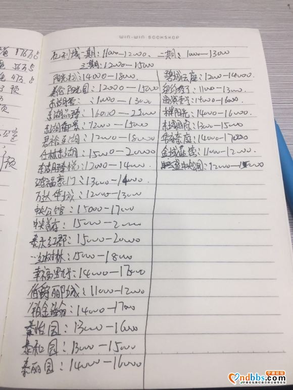 宁德最新房价-1.jpg