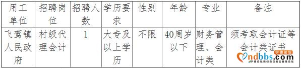 2020年福建宁德市蕉城区飞鸾镇人民政府招聘公告-1.jpg