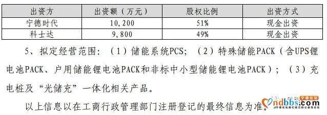 宁德时代变“花心”？-4.jpg