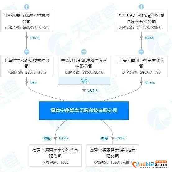宁德时代变“花心”？-6.jpg