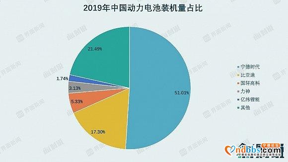 财说｜特斯拉只带来预期，宁德时代要面对的现实是1200亿市值蒸发-1.jpg
