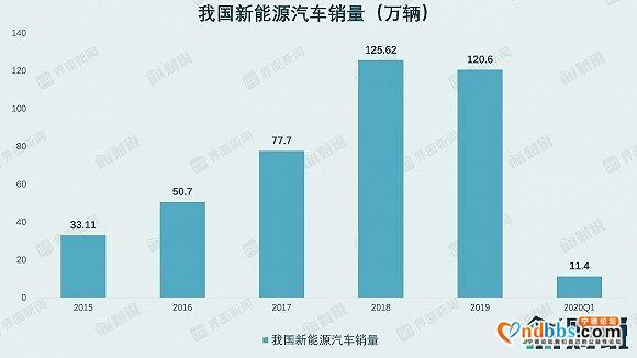 财说｜特斯拉只带来预期，宁德时代要面对的现实是1200亿市值蒸发-2.jpg
