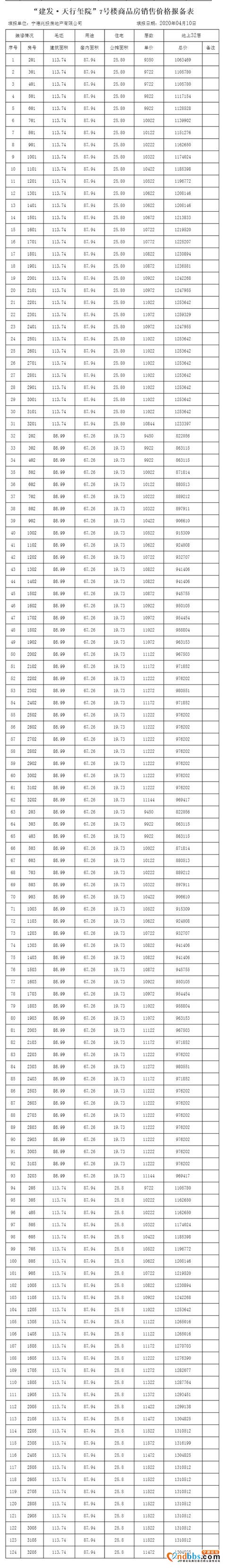 预售证来了！买房“证”当时，368套新房源入市-3.jpg