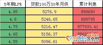 4月15日，降息+降准落地！房贷利息会降多少？-2.jpg