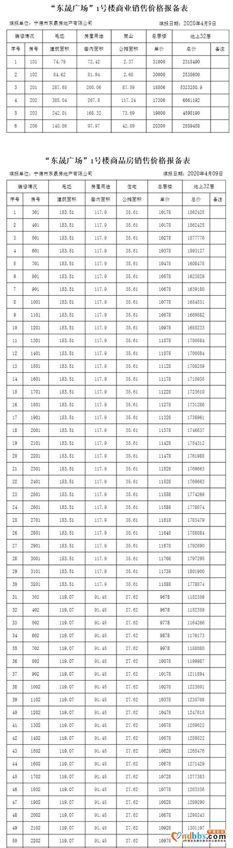 预售证来了！买房“证”当时，东晟广场180套新房源即将入市-1.jpg