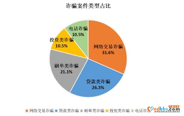 注意！蕉城一周发生19起电信网络诈骗案件-2.jpg