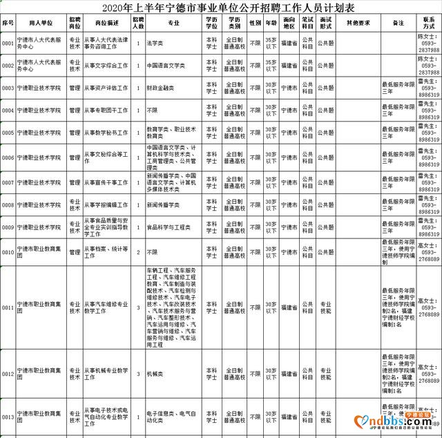 出公告了！福建宁德招聘536人！5月报名！-1.jpg