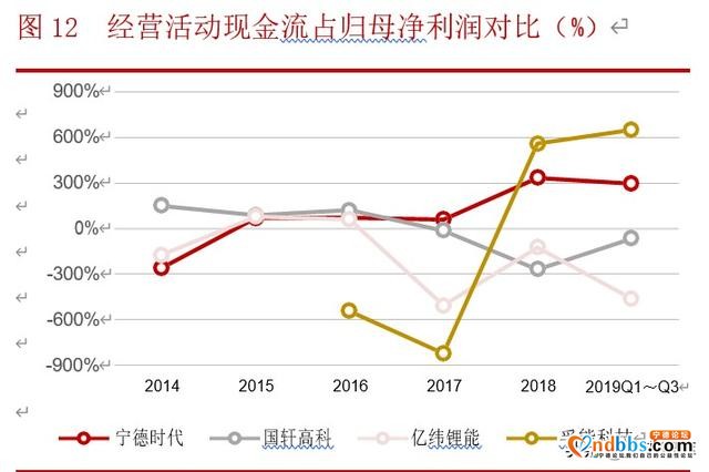 宁德时代深度解析：借时代东风崛起，铸全球电池龙头-7.jpg