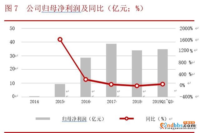 宁德时代深度解析：借时代东风崛起，铸全球电池龙头-5.jpg